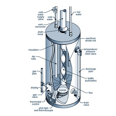 Brooklyns-Best-Boiler-Service