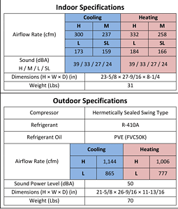 Daikin-12K-BTU-Floor-mount-Mini-split